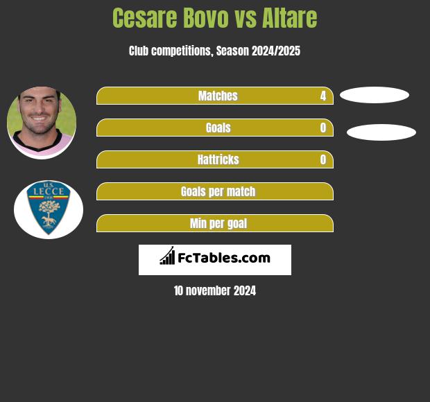 Cesare Bovo vs Altare h2h player stats