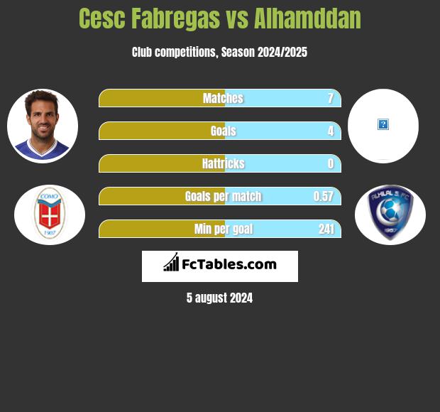 Cesc Fabregas vs Alhamddan h2h player stats