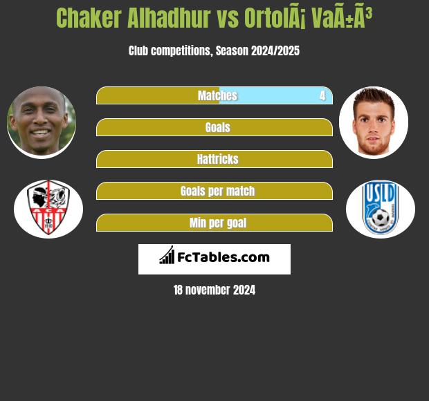 Chaker Alhadhur vs OrtolÃ¡ VaÃ±Ã³ h2h player stats