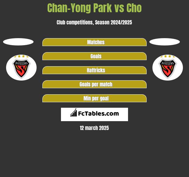 Chan-Yong Park vs Cho h2h player stats