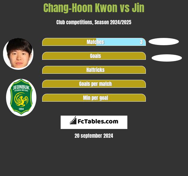 Chang-Hoon Kwon vs Jin h2h player stats