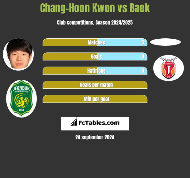 Chang-Hoon Kwon vs Baek h2h player stats