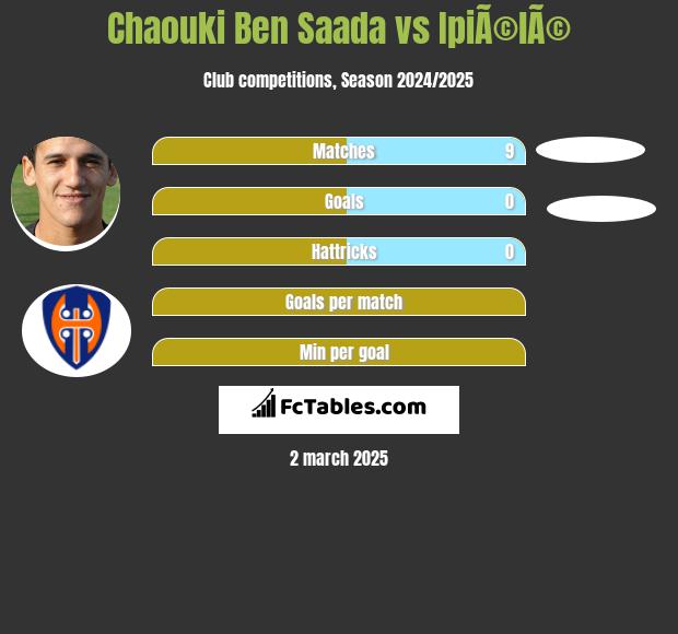 Chaouki Ben Saada vs IpiÃ©lÃ© h2h player stats