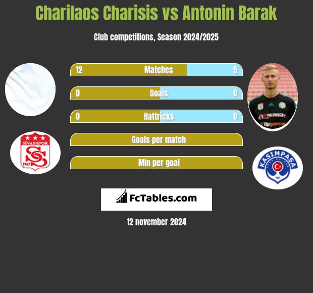 Charilaos Charisis vs Antonin Barak h2h player stats