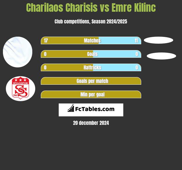 Charilaos Charisis vs Emre Kilinc h2h player stats