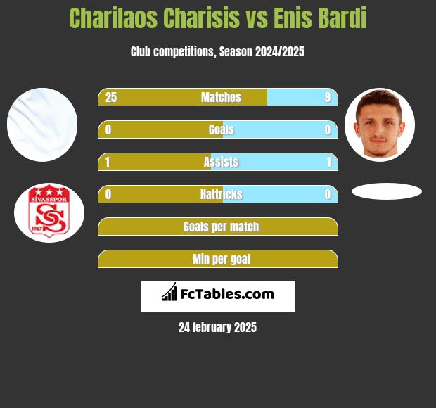 Charilaos Charisis vs Enis Bardi h2h player stats