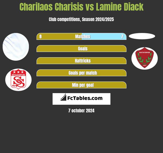 Charilaos Charisis vs Lamine Diack h2h player stats