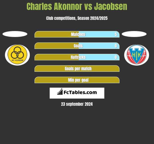 Charles Akonnor vs Jacobsen h2h player stats