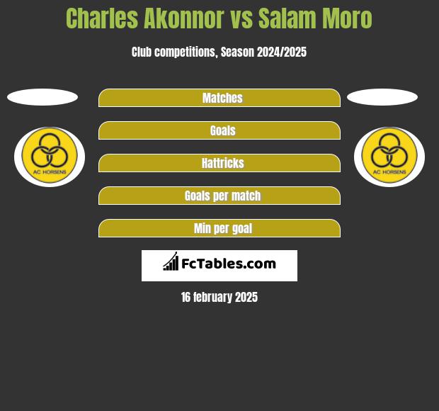 Charles Akonnor vs Salam Moro h2h player stats