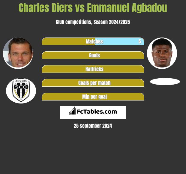 Charles Diers vs Emmanuel Agbadou h2h player stats