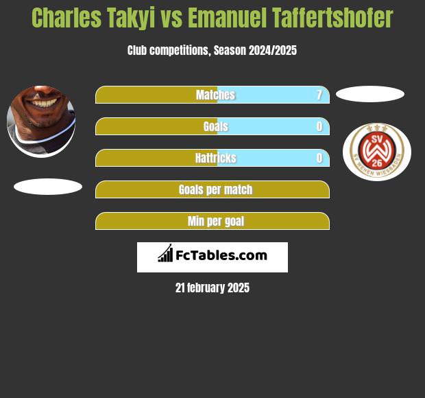 Charles Takyi vs Emanuel Taffertshofer h2h player stats