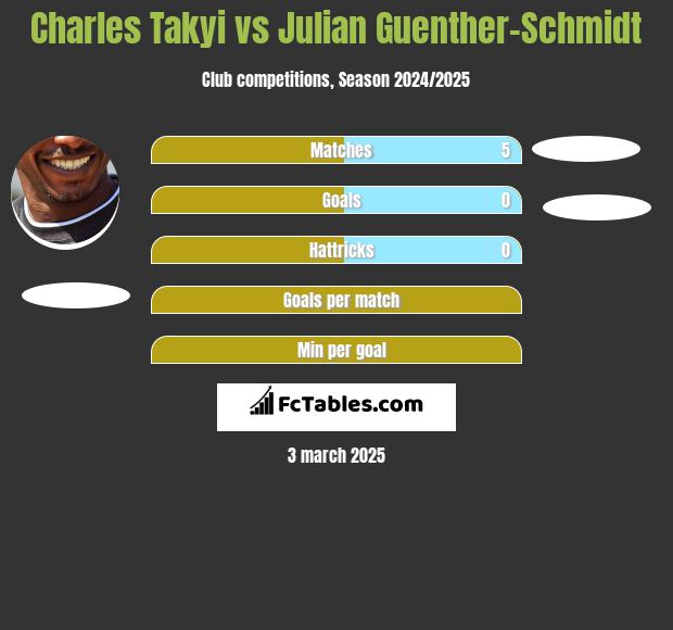 Charles Takyi vs Julian Guenther-Schmidt h2h player stats