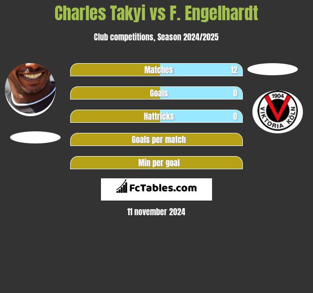 Charles Takyi vs F. Engelhardt h2h player stats