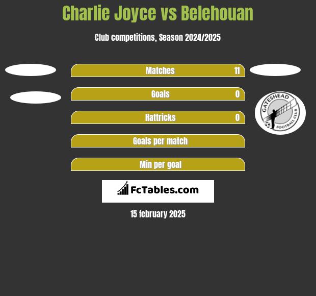 Charlie Joyce vs Belehouan h2h player stats