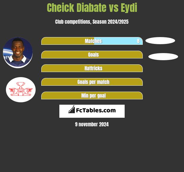 Cheick Diabate vs Eydi h2h player stats