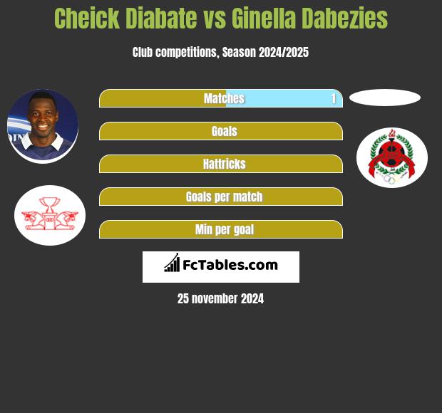 Cheick Diabate vs Ginella Dabezies h2h player stats