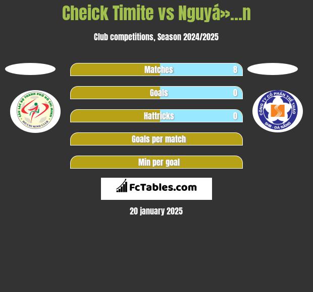 Cheick Timite vs Nguyá»…n h2h player stats