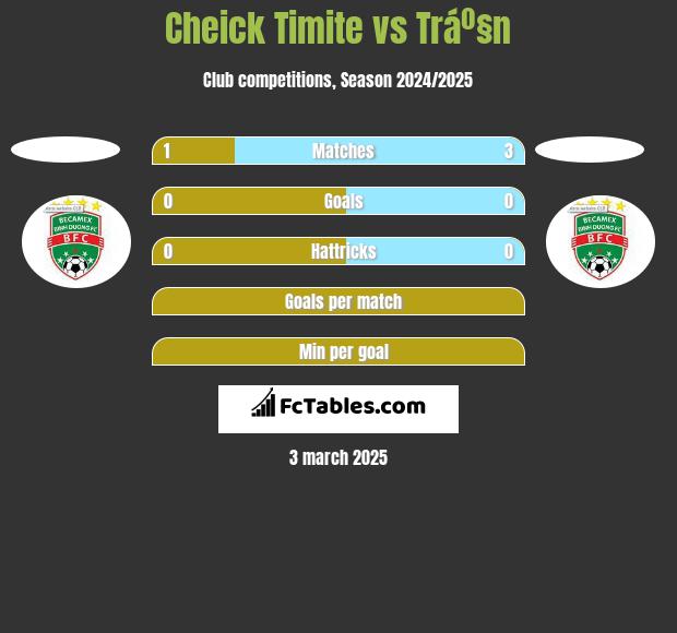 Cheick Timite vs Tráº§n h2h player stats