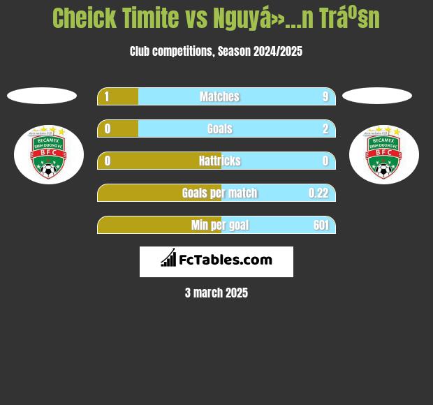 Cheick Timite vs Nguyá»…n Tráº§n h2h player stats