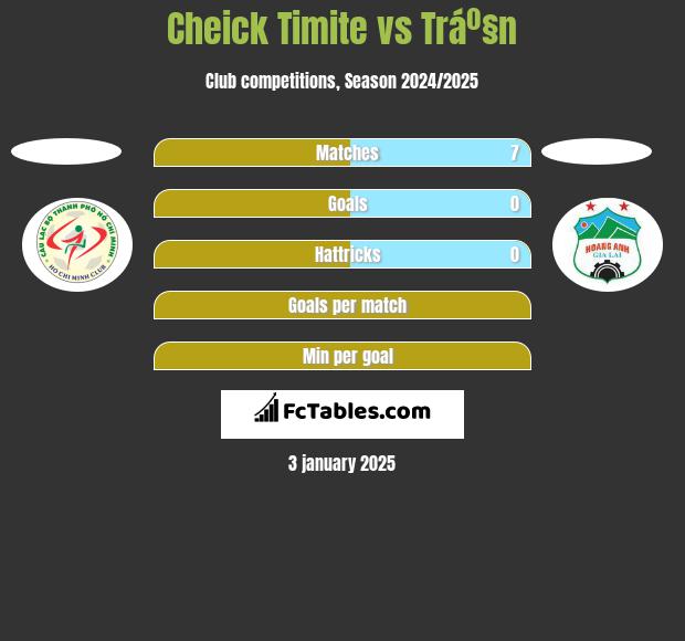 Cheick Timite vs Tráº§n h2h player stats