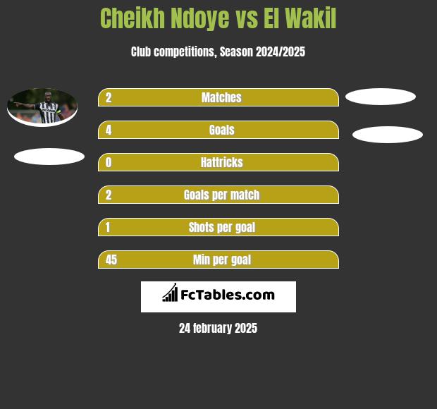 Cheikh Ndoye vs El Wakil h2h player stats