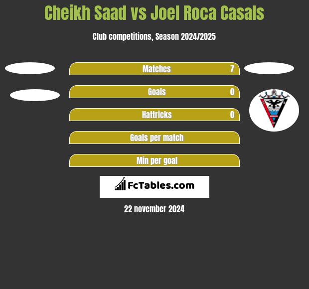 Cheikh Saad vs Joel Roca Casals h2h player stats