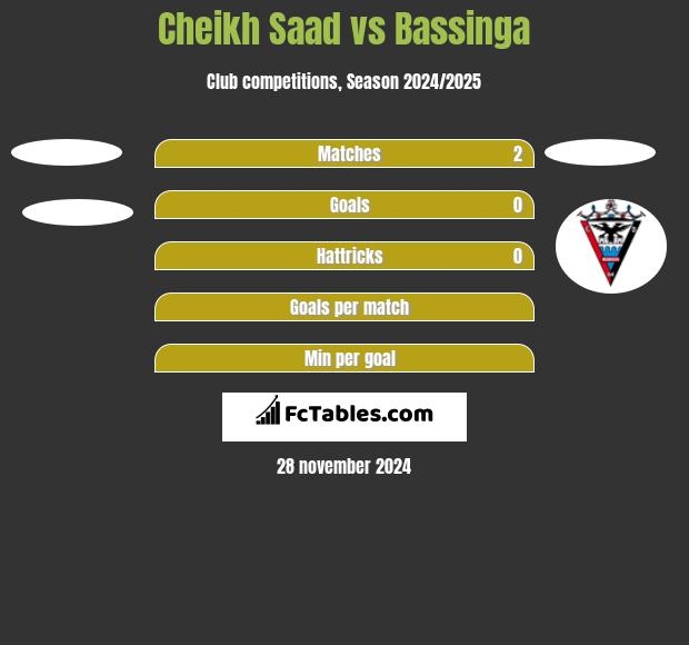 Cheikh Saad vs Bassinga h2h player stats