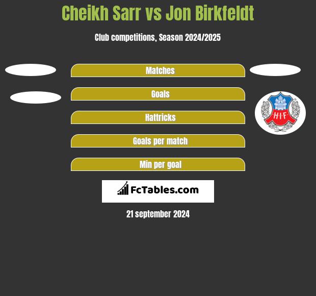 Cheikh Sarr vs Jon Birkfeldt h2h player stats