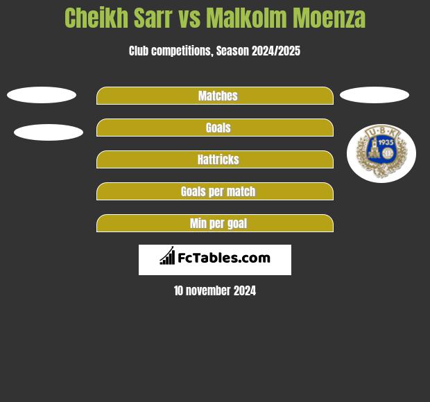 Cheikh Sarr vs Malkolm Moenza h2h player stats