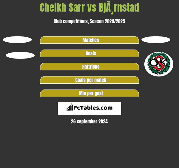 Cheikh Sarr vs BjÃ¸rnstad h2h player stats