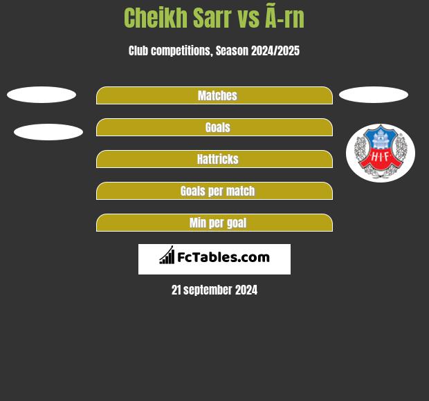 Cheikh Sarr vs Ã–rn h2h player stats