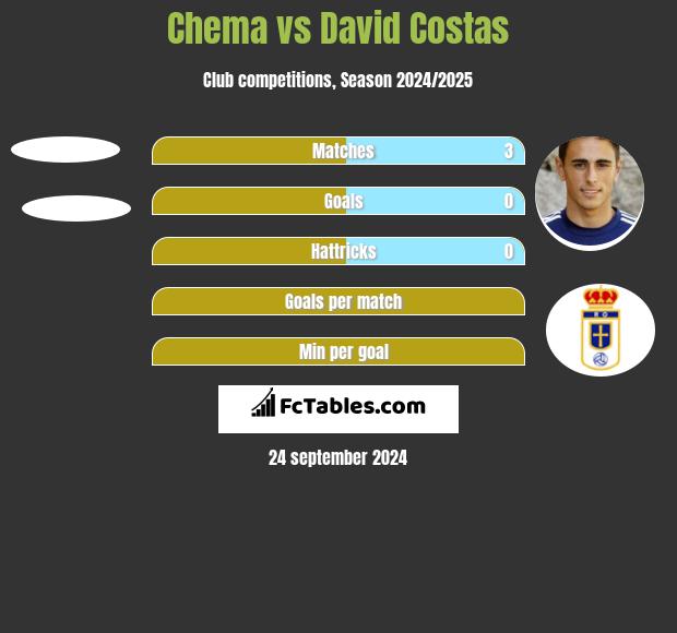 Chema vs David Costas h2h player stats