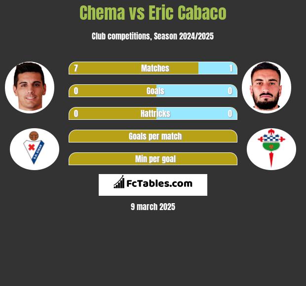 Chema vs Eric Cabaco h2h player stats