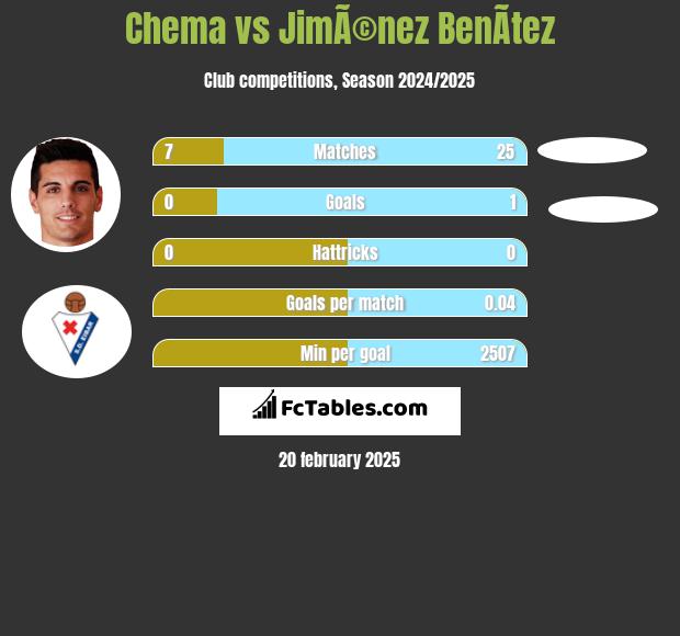 Chema vs JimÃ©nez BenÃ­tez h2h player stats