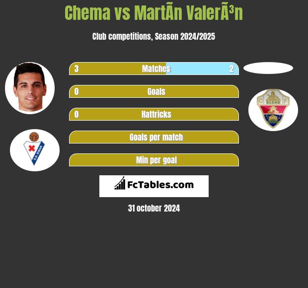 Chema vs MartÃ­n ValerÃ³n h2h player stats