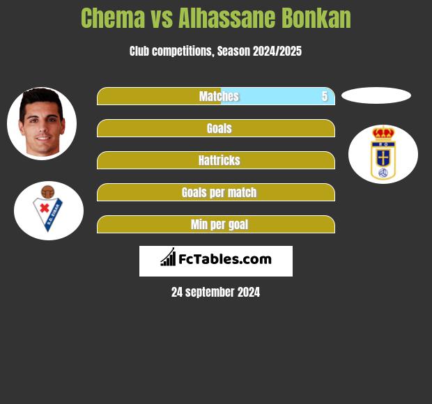 Chema vs Alhassane Bonkan h2h player stats