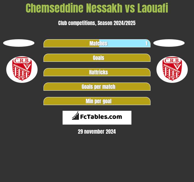 Chemseddine Nessakh vs Laouafi h2h player stats