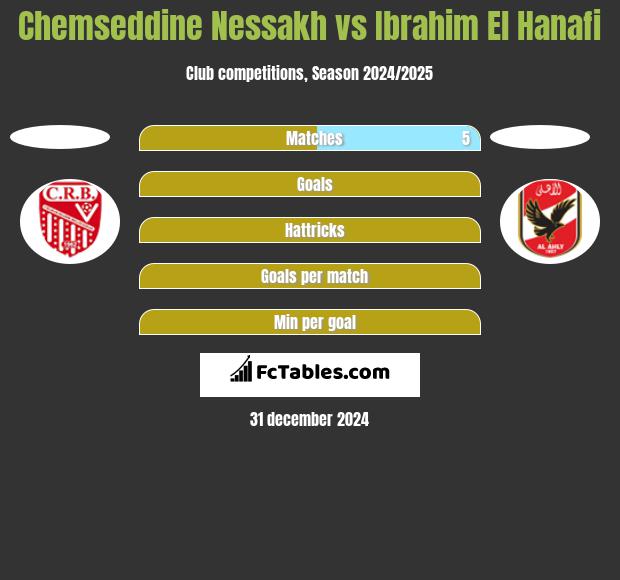 Chemseddine Nessakh vs Ibrahim El Hanafi h2h player stats