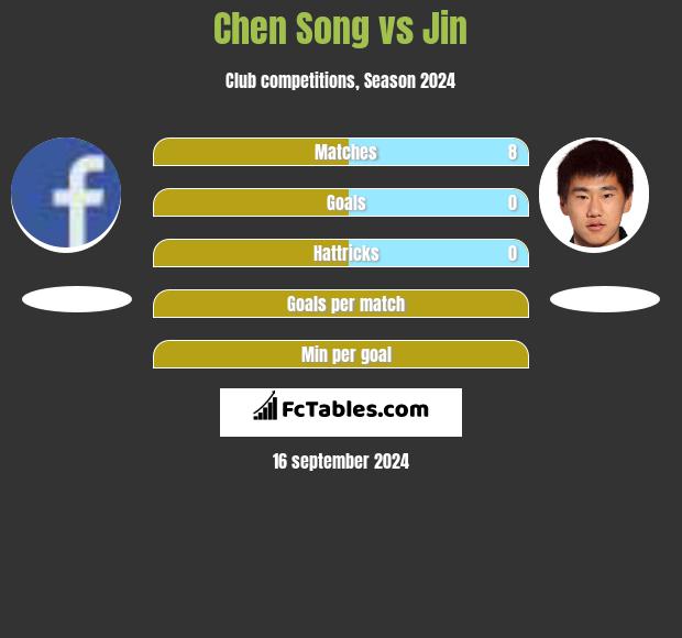 Chen Song vs Jin h2h player stats