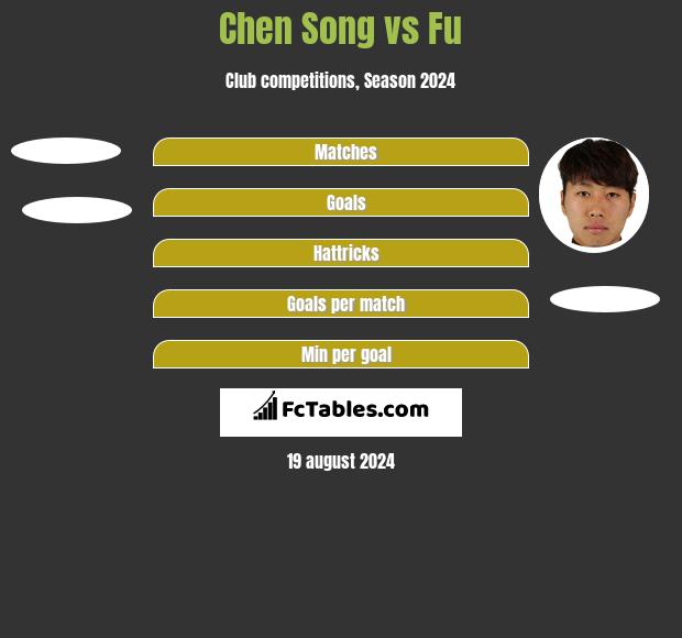 Chen Song vs Fu h2h player stats