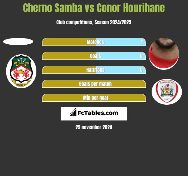 Cherno Samba vs Conor Hourihane h2h player stats