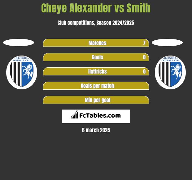 Cheye Alexander vs Smith h2h player stats