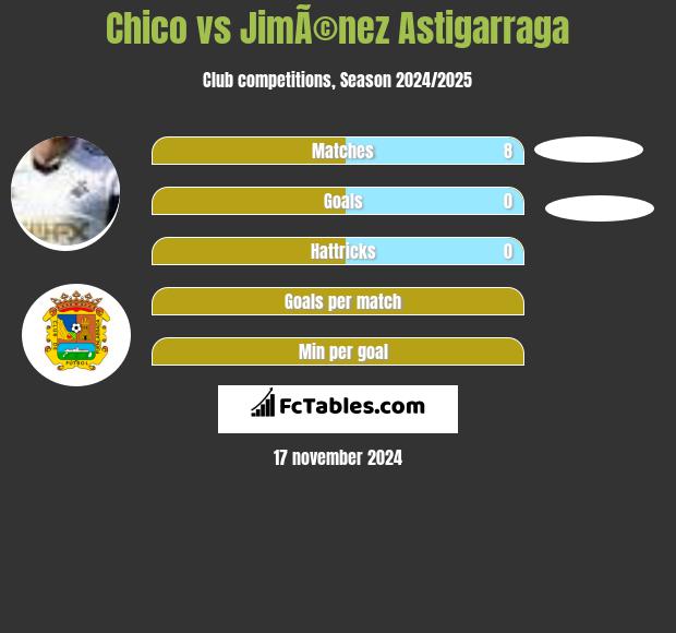 Chico vs JimÃ©nez Astigarraga h2h player stats