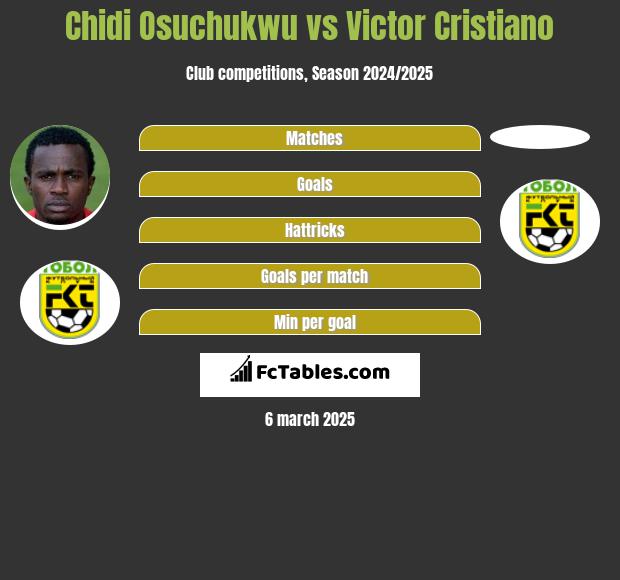 Chidi Osuchukwu vs Victor Cristiano h2h player stats