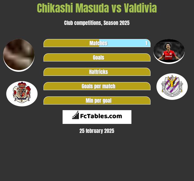 Chikashi Masuda vs Valdivia h2h player stats