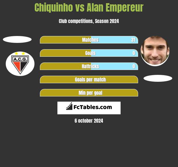 Chiquinho vs Alan Empereur h2h player stats