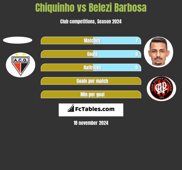 Chiquinho vs Belezi Barbosa h2h player stats