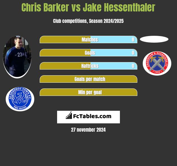 Chris Barker vs Jake Hessenthaler h2h player stats