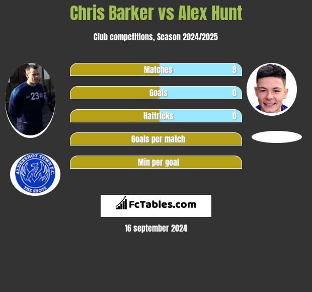 Chris Barker vs Alex Hunt h2h player stats