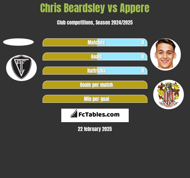 Chris Beardsley vs Appere h2h player stats